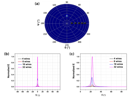 C:UsersThinkPadDesktop新光学天线Fig. 4.png